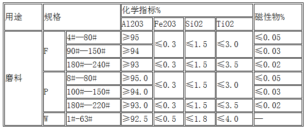 棕剛玉化學成分及含量.png